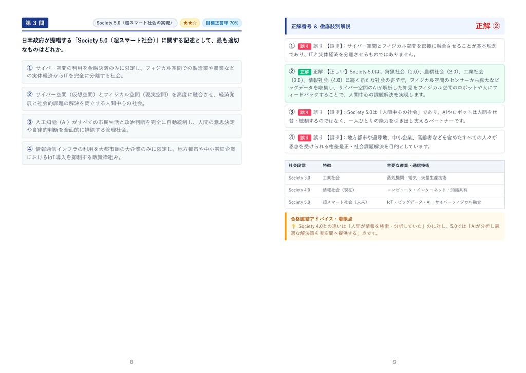 【2026年最新版】IoT検定 2級 対策問題集(全280問・詳細解説・要点整理表付き)