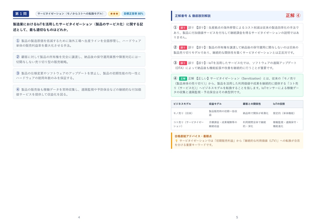 【2026年最新版】IoT検定 2級 対策問題集(全280問・詳細解説・要点整理表付き)
