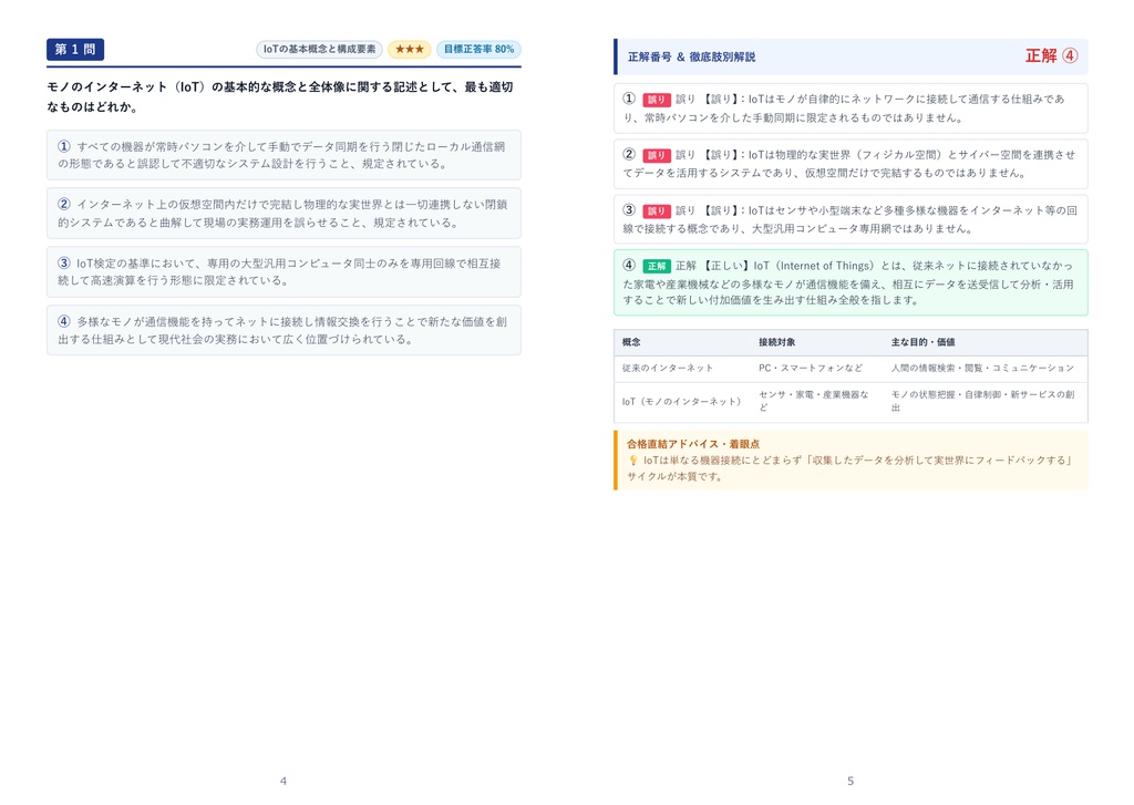 【2026年最新版】IoT検定 3級 対策問題集(全210問・詳細解説・要点整理表付き)