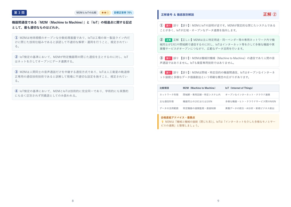 【2026年最新版】IoT検定 3級 対策問題集(全210問・詳細解説・要点整理表付き)