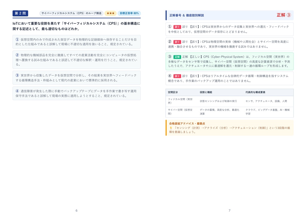 【2026年最新版】IoT検定 3級 対策問題集(全210問・詳細解説・要点整理表付き)
