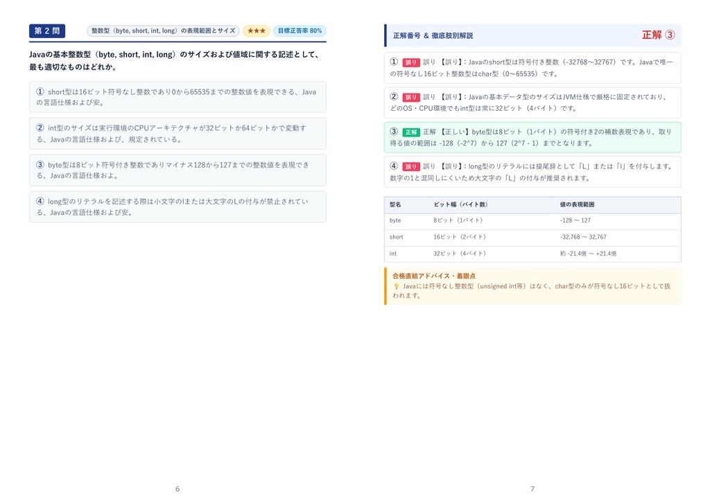 【2026年最新版】JAVA技術認定試験 2級 対策問題集(全280問・詳細解説・要点整理表付き)