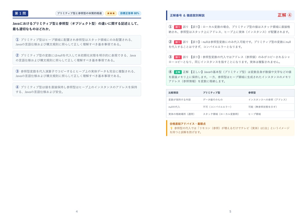 【2026年最新版】JAVA技術認定試験 2級 対策問題集(全280問・詳細解説・要点整理表付き)