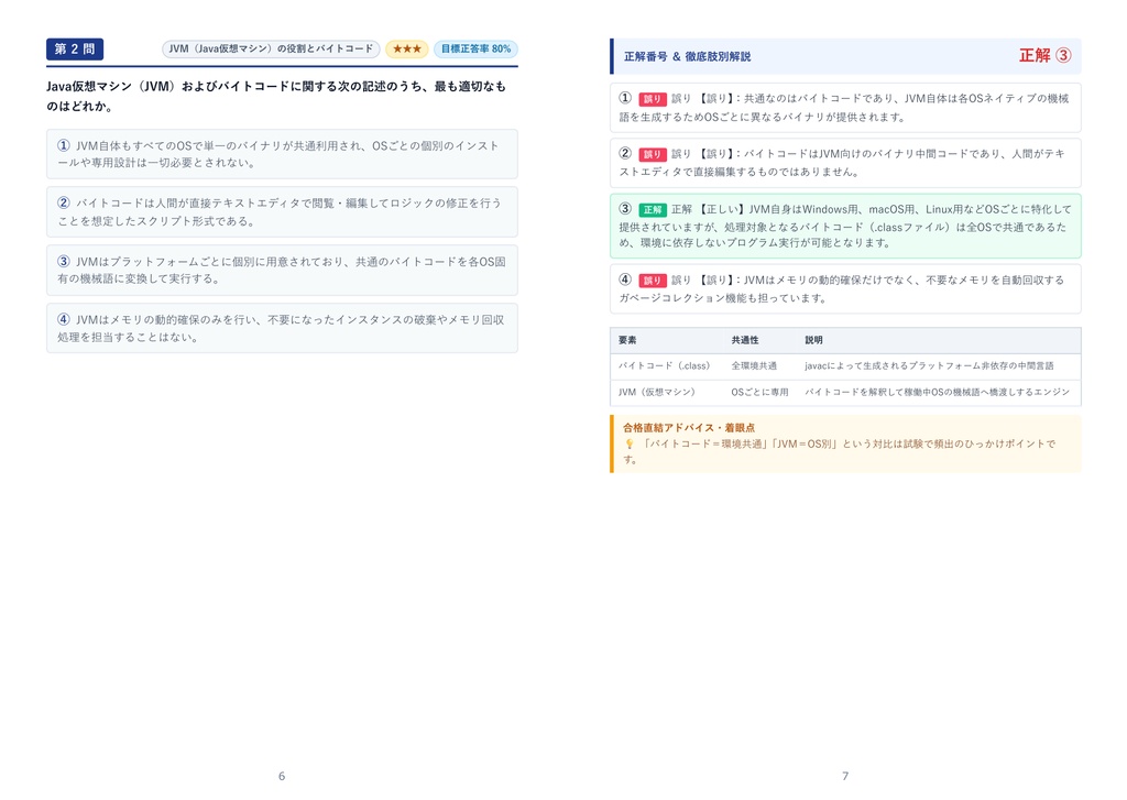 【2026年最新版】JAVA技術認定試験 3級 対策問題集(全210問・詳細解説・要点整理表付き)
