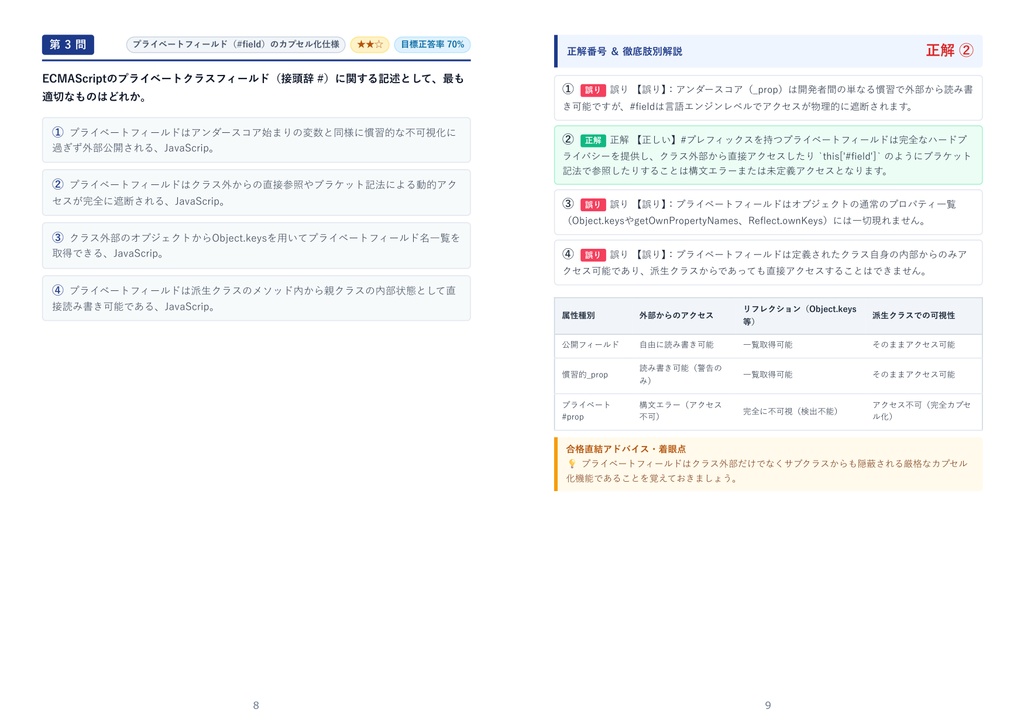 【2026年最新版】JavaScript技術認定試験 1級 対策問題集(全350問・詳細解説・要点整理表付き)
