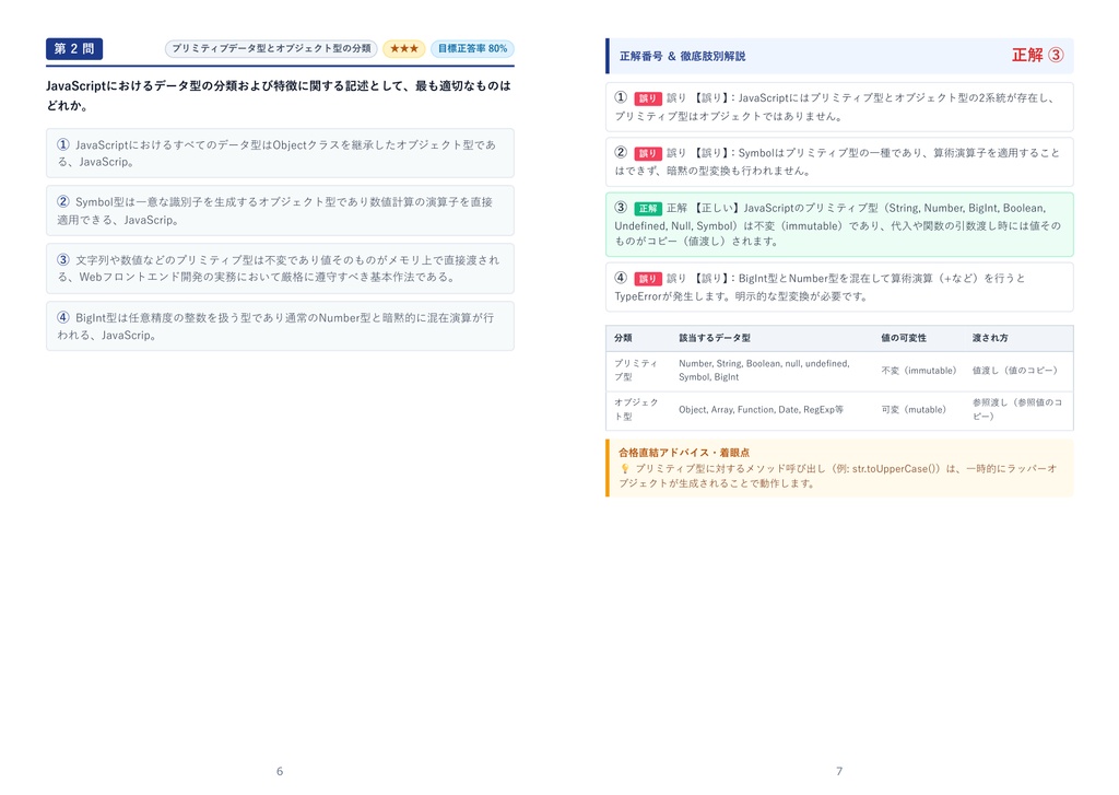 【2026年最新版】JavaScript技術認定試験 2級 対策問題集(全280問・詳細解説・要点整理表付き)
