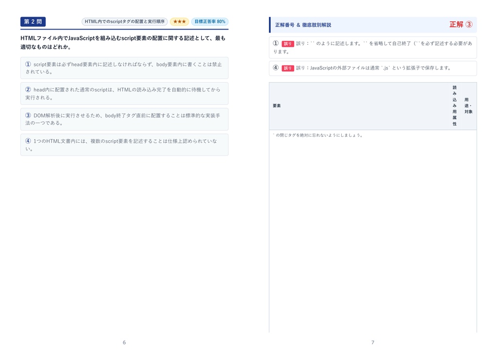 【2026年最新版】JavaScript技術認定試験 3級 対策問題集(全210問・詳細解説・要点整理表付き)
