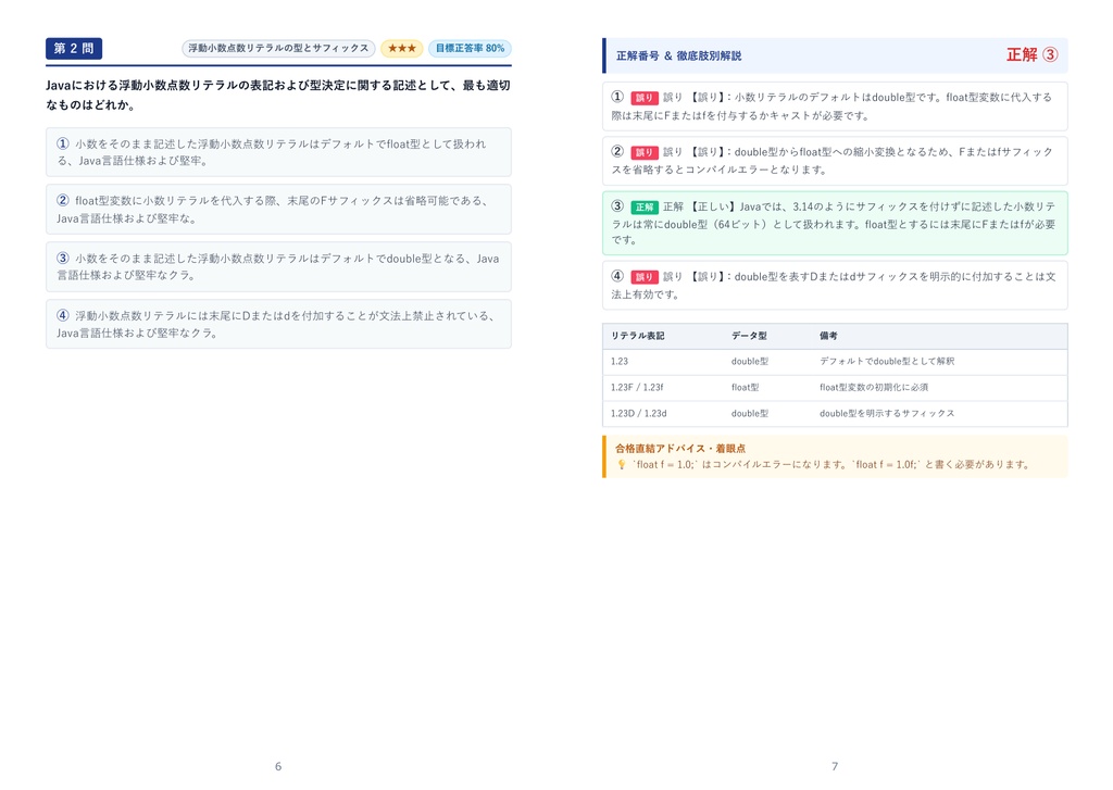 【2026年最新版】JavaTMプログラミング能力認定試験 2級 対策問題集(全280問・詳細解説・要点整理表付き)