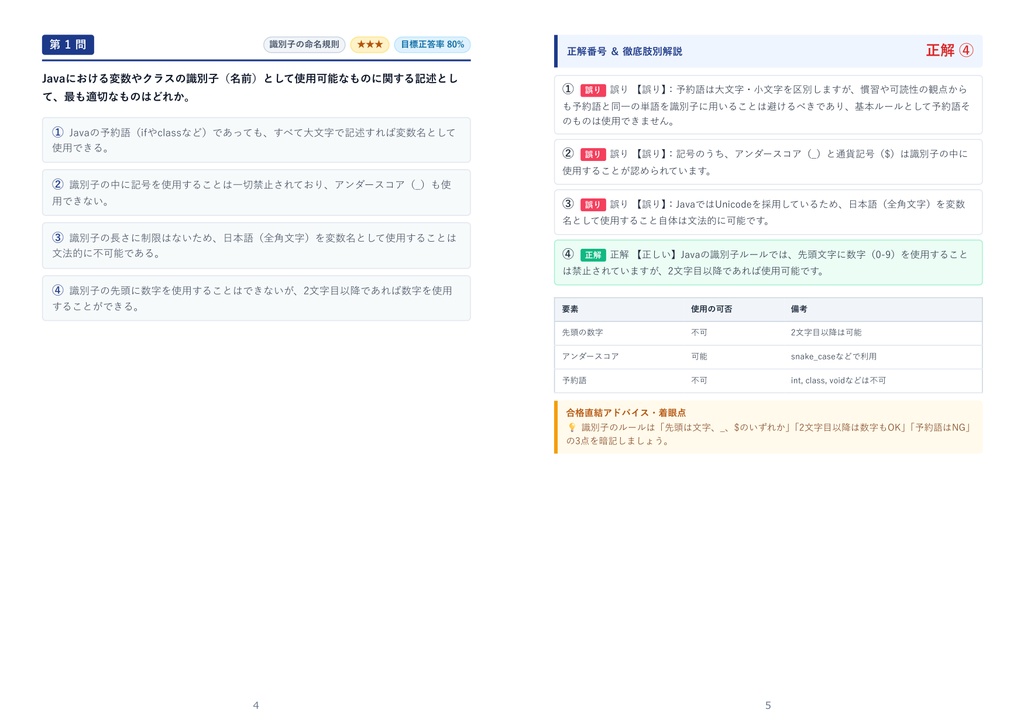 【2026年最新版】JavaTMプログラミング能力認定試験 3級 対策問題集(全10問・詳細解説・要点整理表付き)