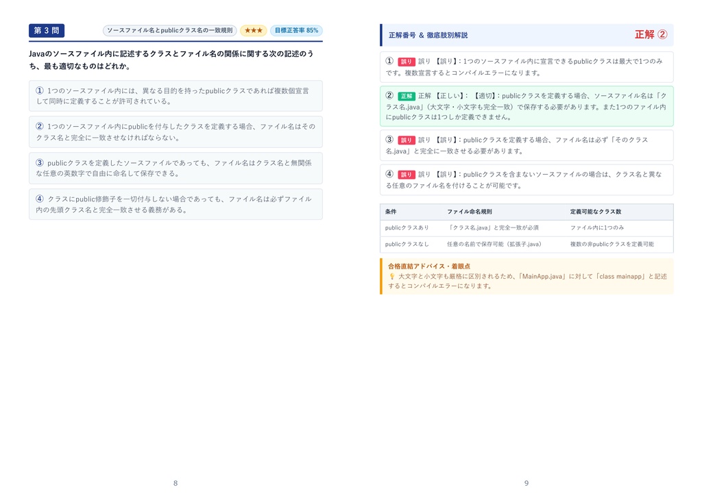 【2026年最新版】JavaTMプログラミング能力認定試験 3級 対策問題集(全210問・詳細解説・要点整理表付き)