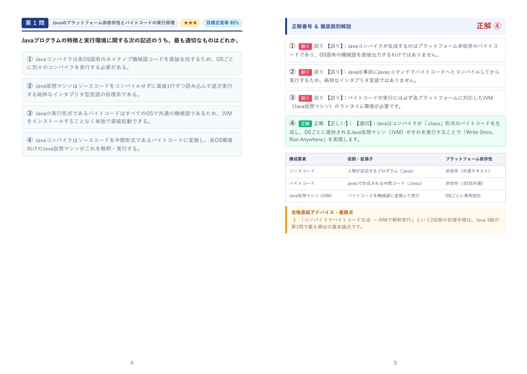 【2026年最新版】JavaTMプログラミング能力認定試験 3級 対策問題集(全210問・詳細解説・要点整理表付き)