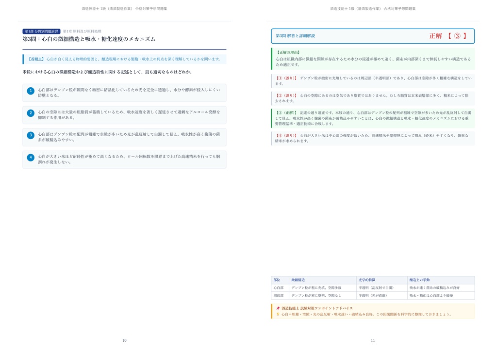 【2026年最新版】酒造技能士 1級(清酒製造作業) 対策問題集(全250問・詳細解説・要点整理表付き)