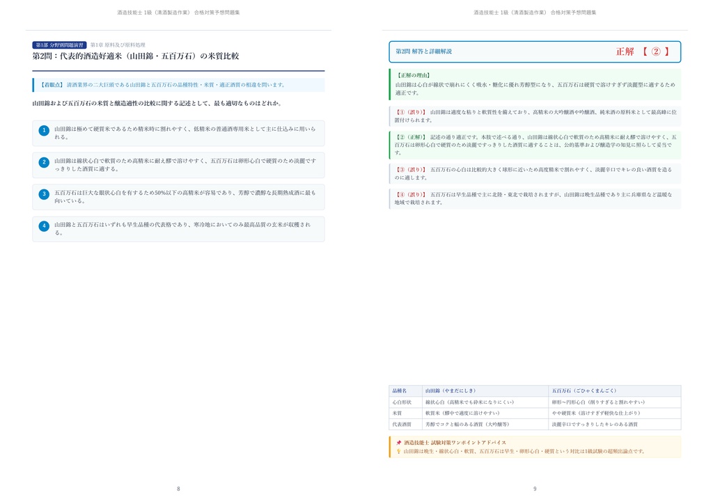 【2026年最新版】酒造技能士 1級(清酒製造作業) 対策問題集(全250問・詳細解説・要点整理表付き)