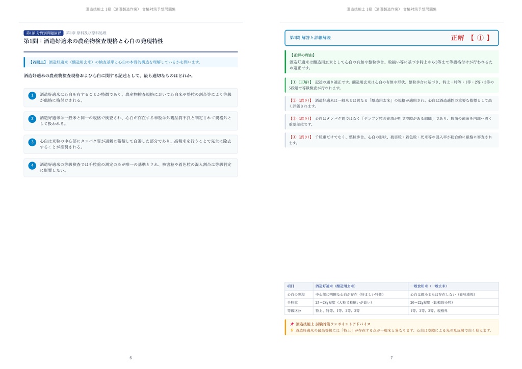 【2026年最新版】酒造技能士 1級(清酒製造作業) 対策問題集(全250問・詳細解説・要点整理表付き)