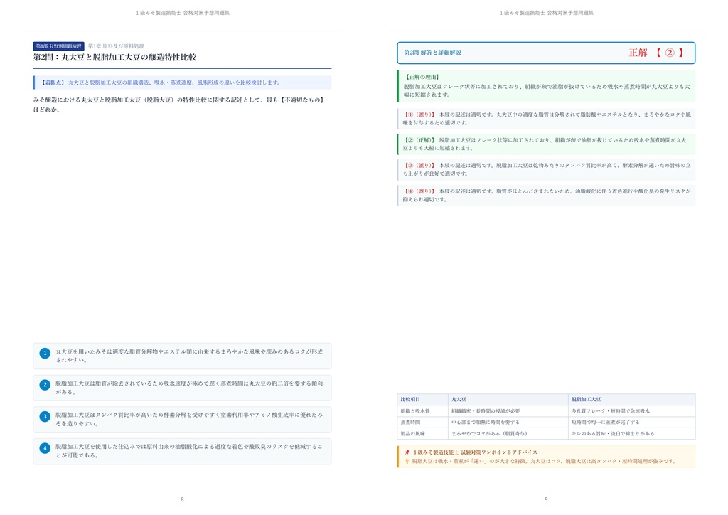 【2026年最新版】1級みそ製造技能士 対策問題集(全250問・詳細解説・要点整理表付き)