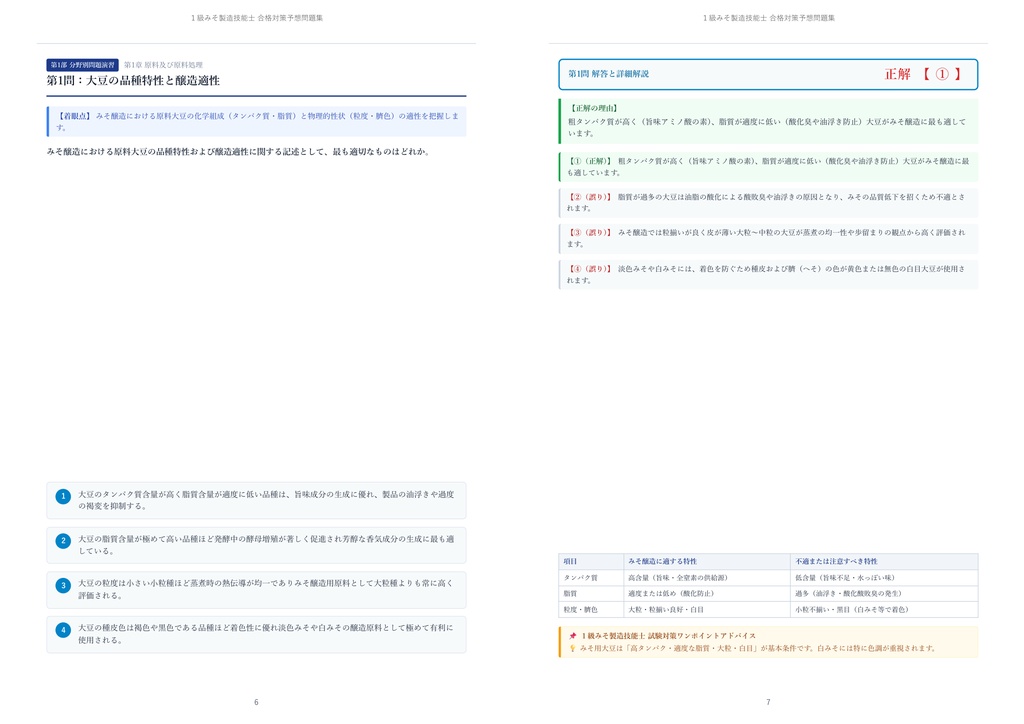 【2026年最新版】1級みそ製造技能士 対策問題集(全250問・詳細解説・要点整理表付き)