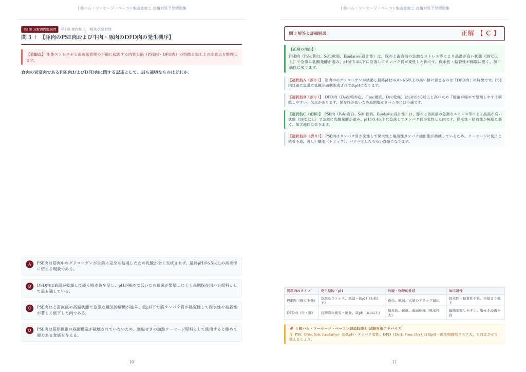 【2026年最新版】1級ハム・ソーセージ・ベーコン製造技能士 対策問題集(全250問・詳細解説・要点整理表付き)