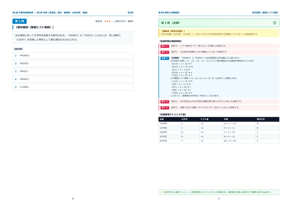 【2026年最新版】TG-WEB 対策問題集(全300問・詳細解説・要点整理表付き)