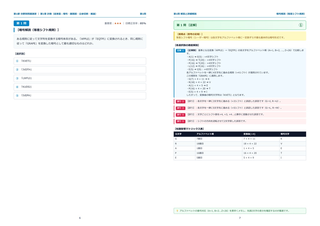 【2026年最新版】TG-WEB 対策問題集(全300問・詳細解説・要点整理表付き)