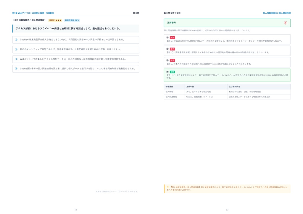 【2026年最新版】Webアナリスト検定 2級 対策問題集(全280問・詳細解説・要点整理表付き)