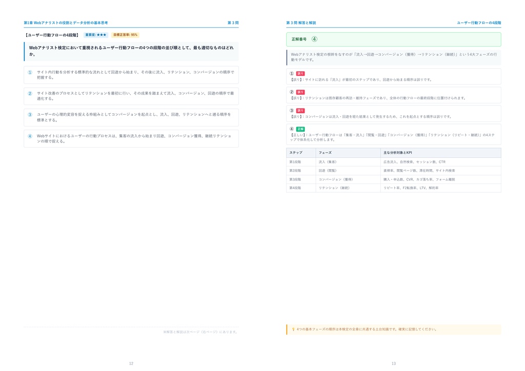 【2026年最新版】Webアナリスト検定 3級 対策問題集(全210問・詳細解説・要点整理表付き)