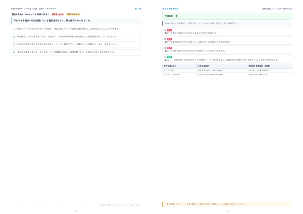 【2026年最新版】Webクリエイター能力認定試験 1級 対策問題集(全350問・詳細解説・要点整理表付き)