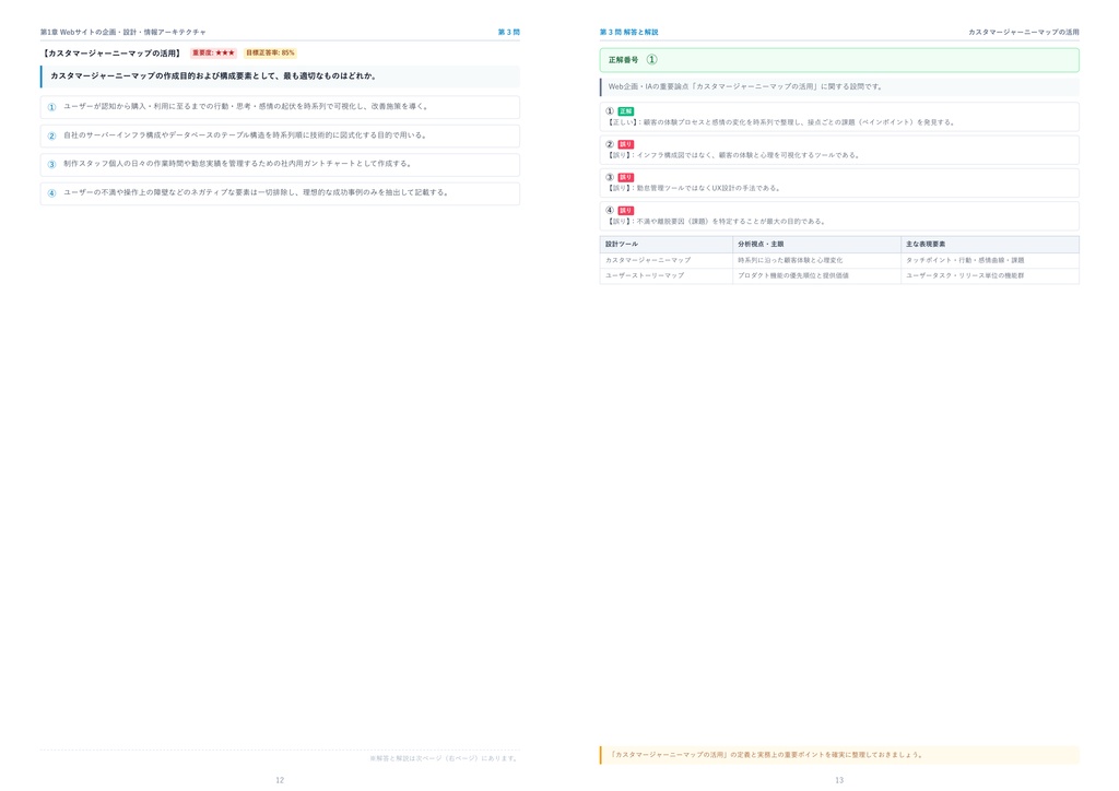 【2026年最新版】Webクリエイター能力認定試験 1級 対策問題集(全350問・詳細解説・要点整理表付き)