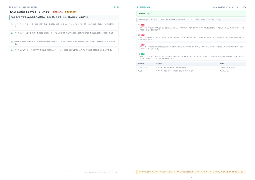 【2026年最新版】Webクリエイター能力認定試験 2級 対策問題集(全280問・詳細解説・要点整理表付き)