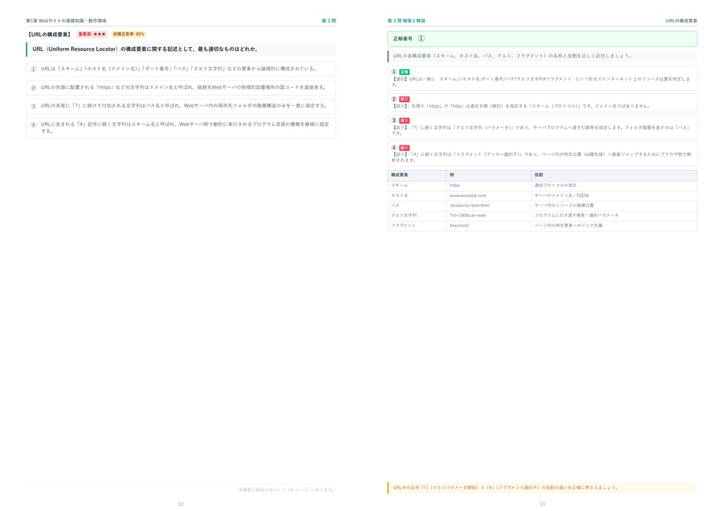 【2026年最新版】Webクリエイター能力認定試験 2級 対策問題集(全280問・詳細解説・要点整理表付き)