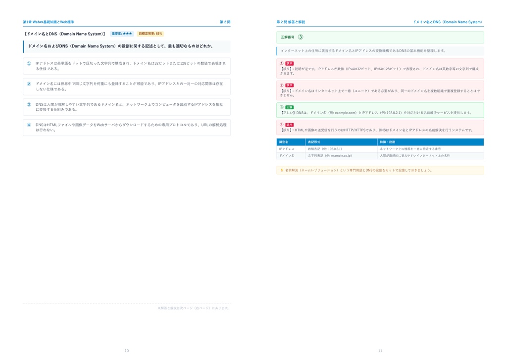 【2026年最新版】Webクリエイター能力認定試験 3級 対策問題集(全210問・詳細解説・要点整理表付き)