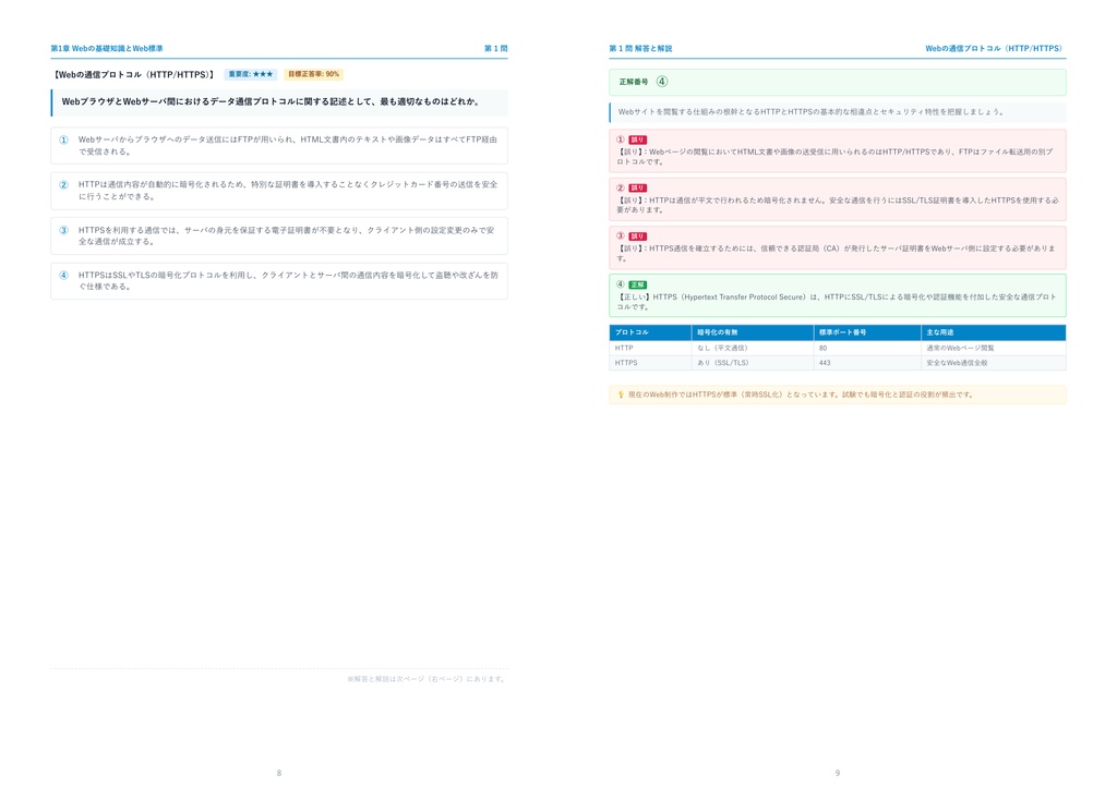 【2026年最新版】Webクリエイター能力認定試験 3級 対策問題集(全210問・詳細解説・要点整理表付き)