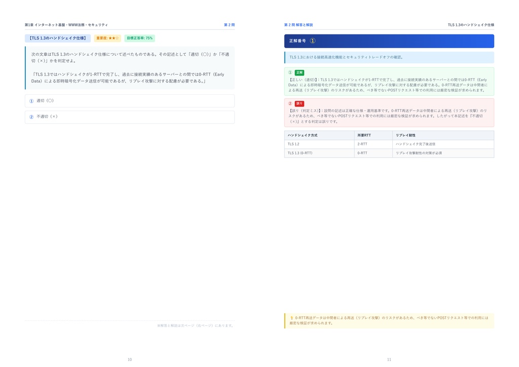 【2026年最新版】Webデザイン認定資格 1級 対策問題集(全350問・詳細解説・要点整理表付き)