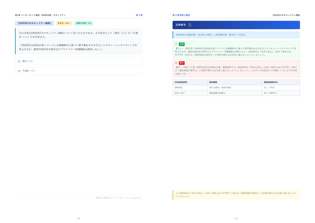 【2026年最新版】Webデザイン認定資格 1級 対策問題集(全350問・詳細解説・要点整理表付き)