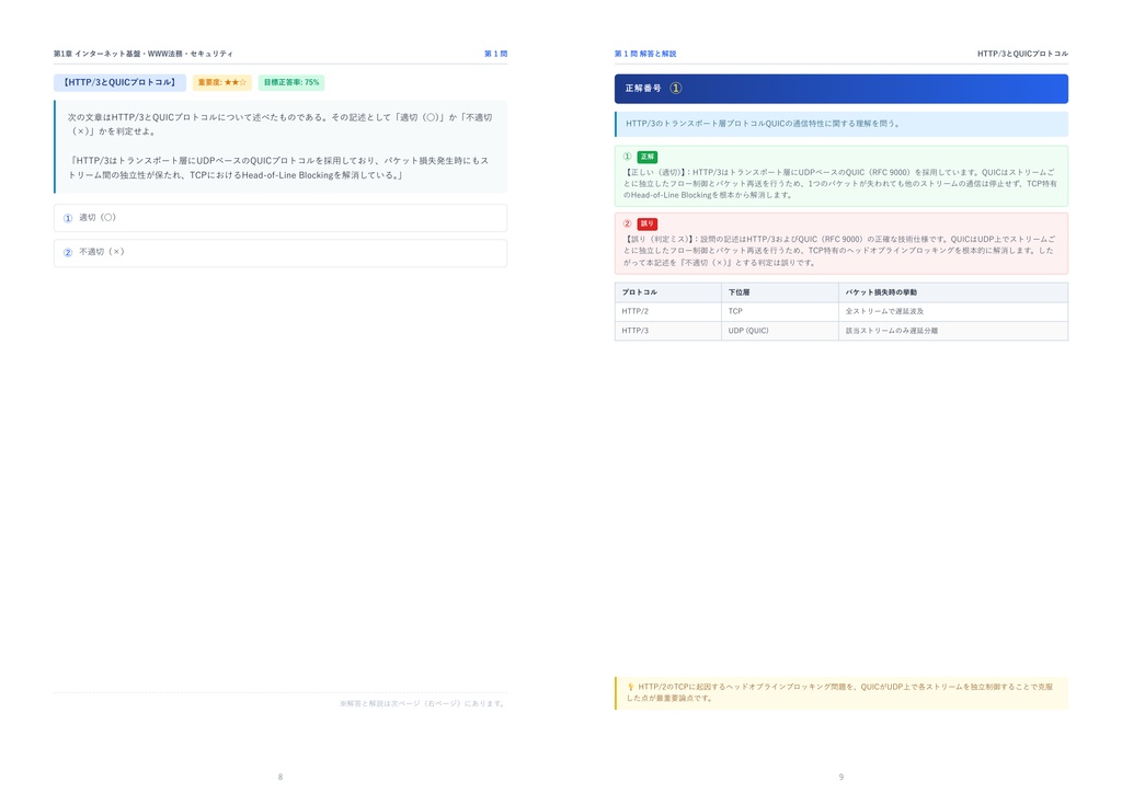 【2026年最新版】Webデザイン認定資格 1級 対策問題集(全350問・詳細解説・要点整理表付き)
