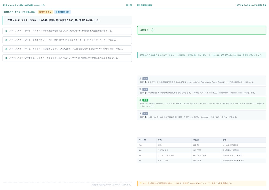 【2026年最新版】Webデザイン認定資格 2級 対策問題集(全280問・詳細解説・要点整理表付き)