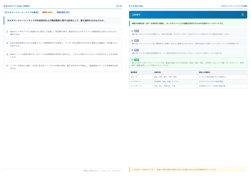 【2026年最新版】Web検定 2級 対策問題集(全280問・詳細解説・要点整理表付き)
