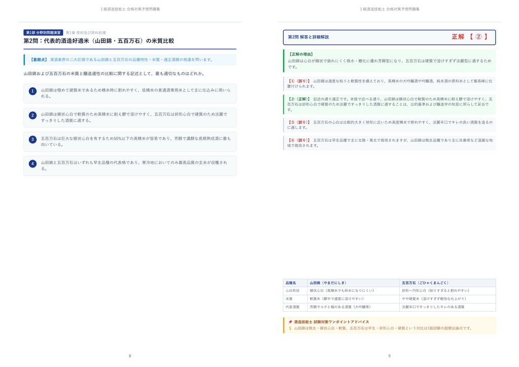 【2026年最新版】1級酒造技能士 対策問題集(全250問・詳細解説・要点整理表付き)