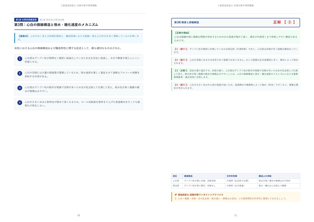【2026年最新版】1級酒造技能士 対策問題集(全250問・詳細解説・要点整理表付き)