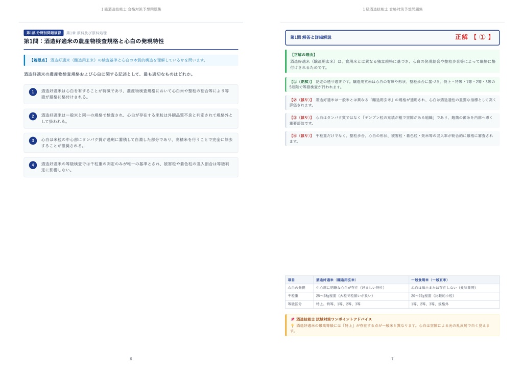 【2026年最新版】1級酒造技能士 対策問題集(全250問・詳細解説・要点整理表付き)