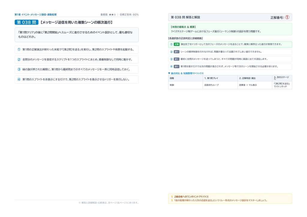 【2026年最新版】ジュニア・プログラミング検定 Scratch部門 2級 対策問題集(全280問・詳細解説・要点整理表付き)