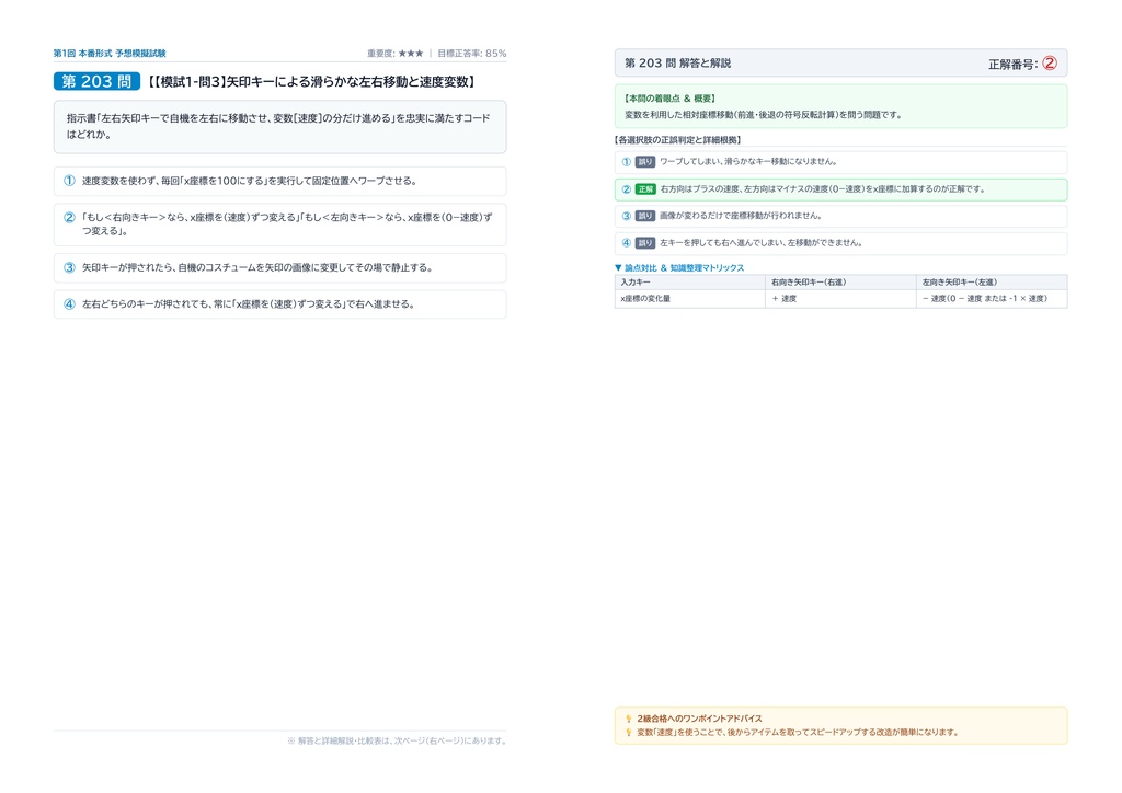 【2026年最新版】ジュニア・プログラミング検定 Scratch部門 2級 対策問題集(全280問・詳細解説・要点整理表付き)