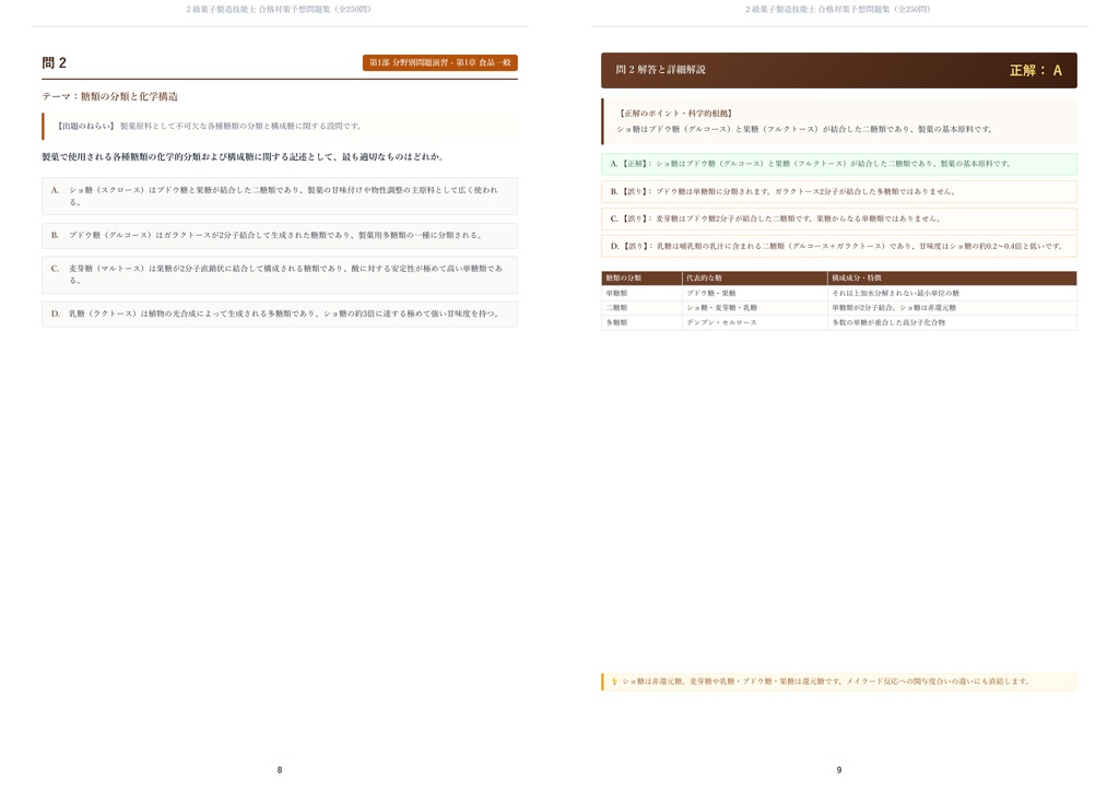 【2026年最新版】2級菓子製造技能士 対策問題集(全250問・詳細解説・要点整理表付き)