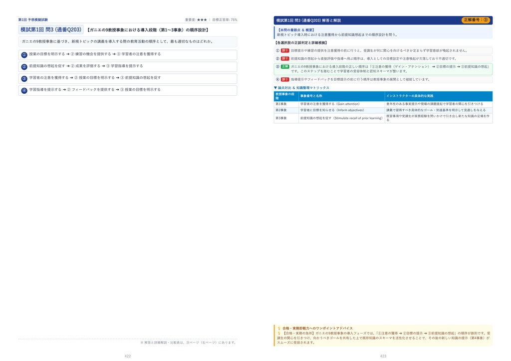 【2026年最新版】マイクロソフト認定トレーナー (MCT) 1級 対策問題集(全350問・詳細解説・要点整理表付き)