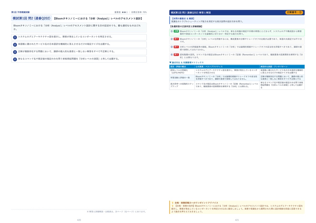 【2026年最新版】マイクロソフト認定トレーナー (MCT) 1級 対策問題集(全350問・詳細解説・要点整理表付き)