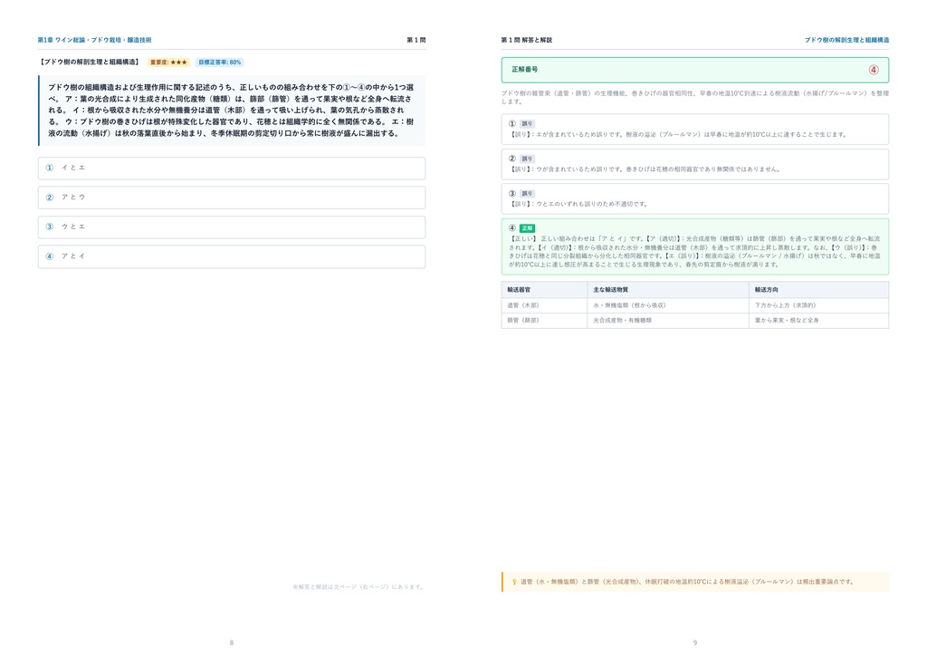 【2026年最新版】J.S.A.ソムリエ 完全合格問題集(全180問・詳細解説・インフォグラフィック図解付き)
