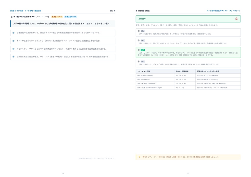 【2026年最新版】J.S.A.ソムリエ 完全合格問題集(全180問・詳細解説・インフォグラフィック図解付き)