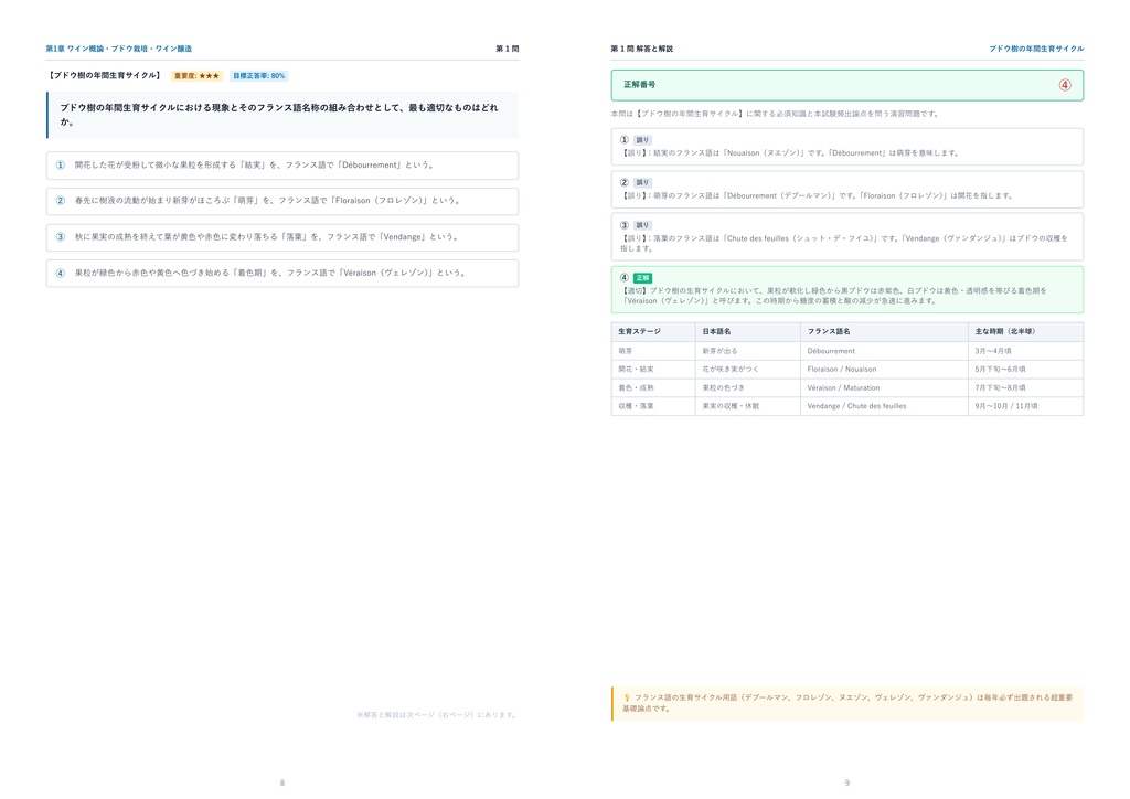 【2026年最新版】J.S.A.ソムリエ 完全合格問題集(全160問・詳細解説・インフォグラフィック図解付き)