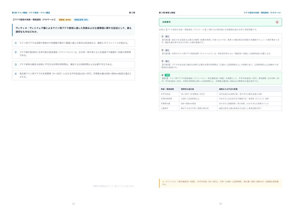 【2026年最新版】J.S.A.ワインエキスパート(実施級別) 完全合格問題集(全160問・詳細解説・インフォグラフィック図解付き)