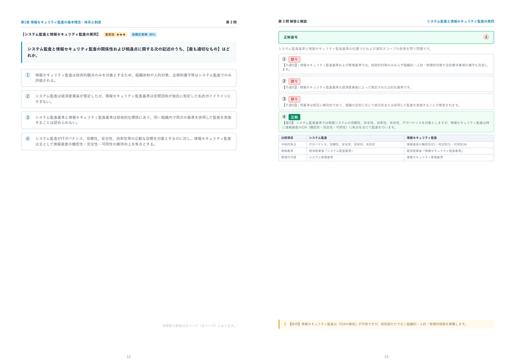 【2026年最新版】公認情報セキュリティ監査人 完全合格問題集(全175問・詳細解説・インフォグラフィック図解付き)