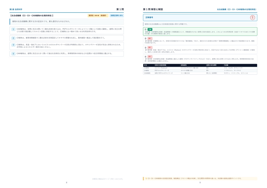 【2026年最新版】緑・花試験WEB 厳選問題集(全300問・詳細解説・インフォグラフィック図解付き)